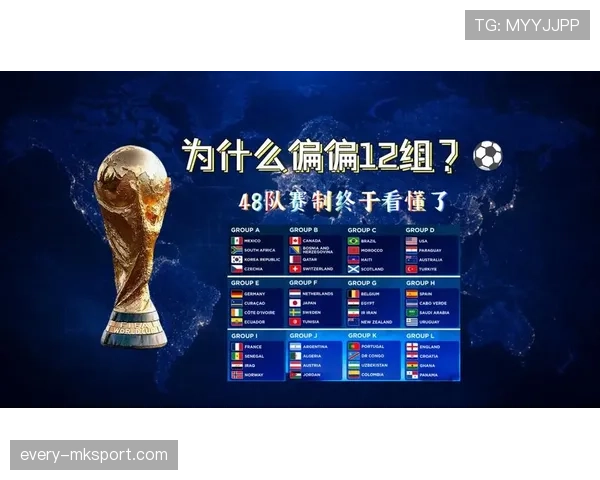 2026世界杯赛制改革最大受益方是谁