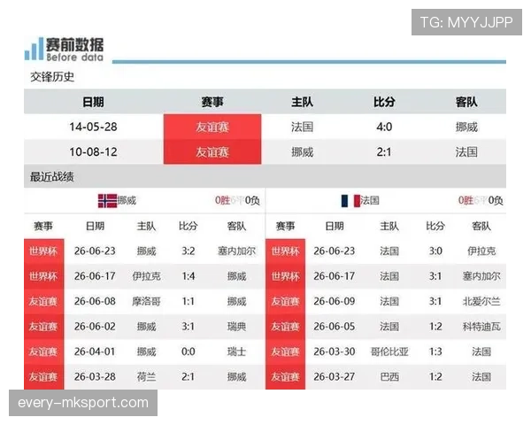 法国3-1伊拉克回顾:I组第二轮关键胜利 法国3-1伊拉克回顾:I组第二轮关键胜利